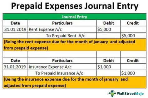 Prepaid Expenses Journal Entry How To Record Prepaids