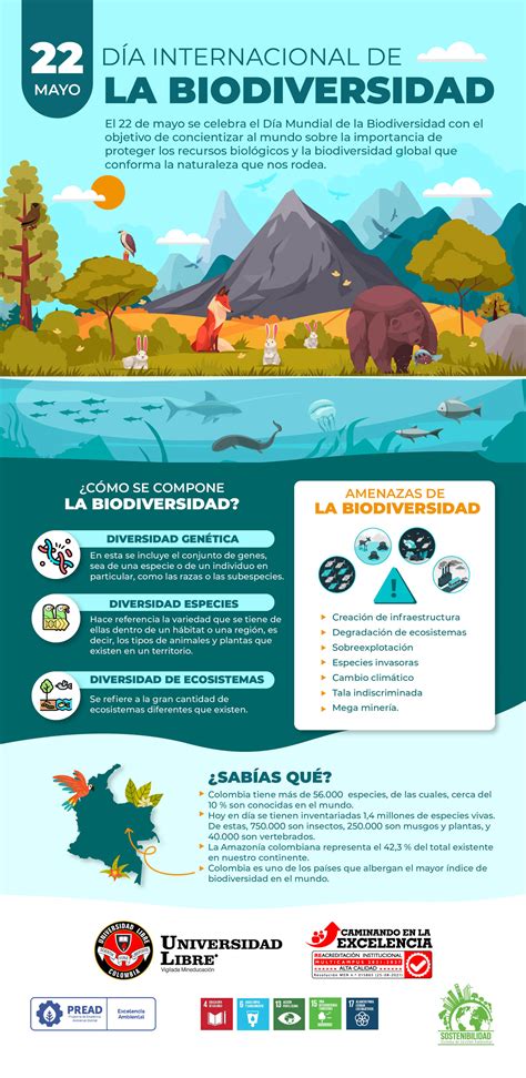 Día Internacional De La Biodiversidad Mayo 22