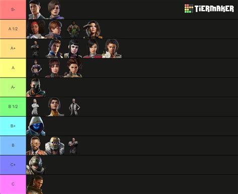 Rogue Company (Glimpse) Tier List (Community Rankings) - TierMaker