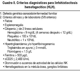 Ferritina Significado Enfermedades Y Niveles Adecuados