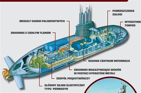 Πολωνία Υ Β Orka Τα σοβαρά κράτη βλέπουν μακριά και γιατί όχι