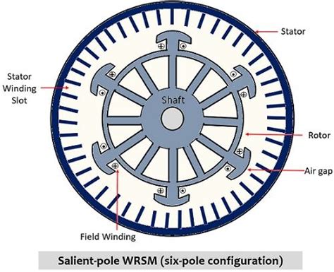 Wound Rotor Telegraph