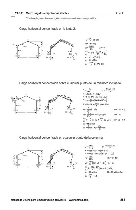 Formulas Y Diagramas Para El C Lculos De Vigas Pdf