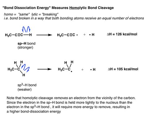 On Hybrid Orbitals And Bond Strengths – Master Organic Chemistry