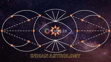 Things You Should Know About Indian Astrology