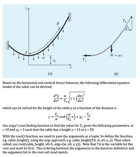 Solved A Catenary Cable Is One Which Is Hung Between Two Chegg