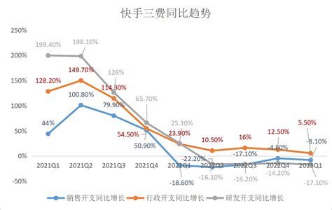 出人意料，快手盈利了｜焦点分析 36氪