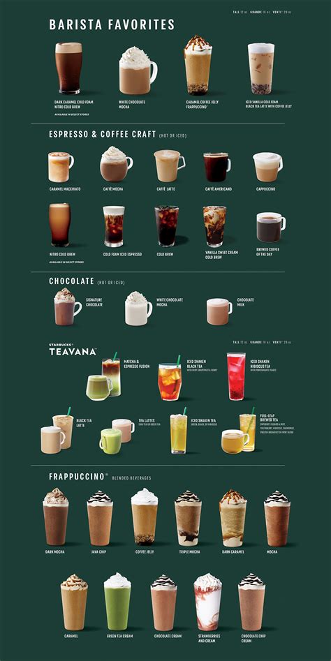 Starbucks Menu 2025 Price Philippines In India Isadora Quinn