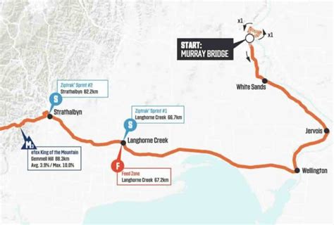 Tour Down Under Tape Parcours Et Profil