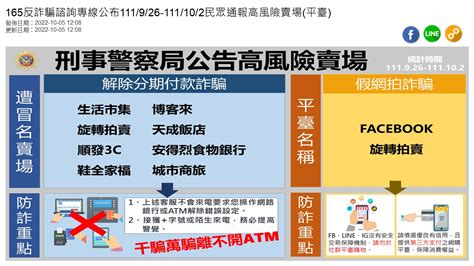 111年10月防騙宣導1 165反詐騙諮詢專線公布111 9 26 111 10 2民眾通報高風險賣場 平臺 國軍退除役官兵輔導委員會 桃園市榮民服務處