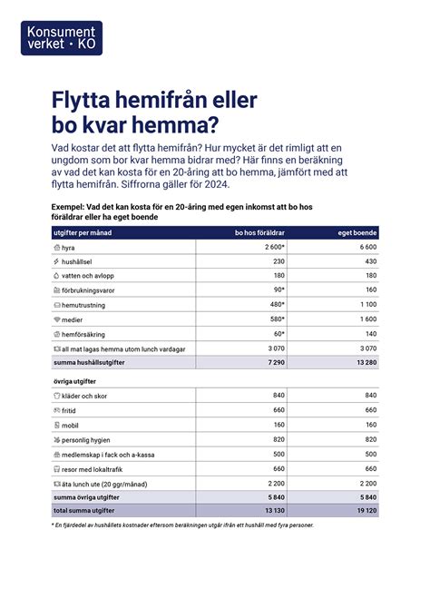 Ber Knade Hush Llskostnader Publikationer Konsumentverket