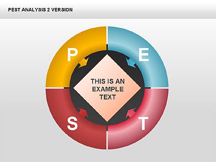 Pest Analysis Donut Diagram Presentation Topics Powerpoint Charts The