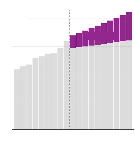 What Would The G O P Plan Actually Do To The Budget The New York Times