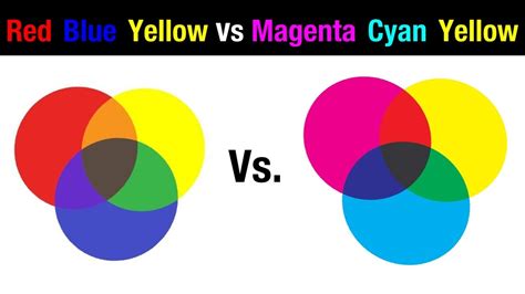 Watercolor Primaries Red Blue Yellow Vs Magenta Cyan Yellow Youtube