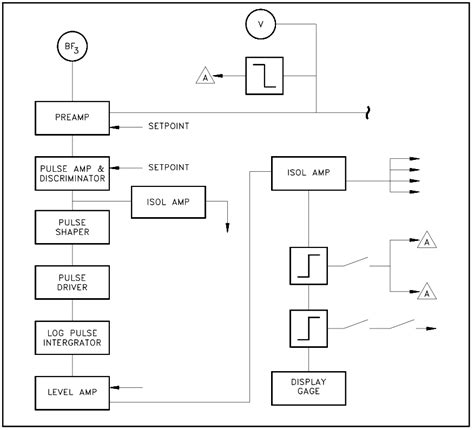 Electronic Diagrams Prints And Schematics Instrumentation Tools