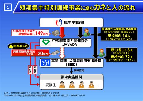 20140307 厚生労働委員会「jeed（高齢・障害・求職者雇用支援機構）」 たまきパネル たまき雄一郎オフィシャルサイト