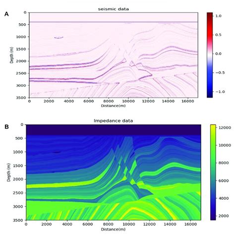 The Marmousi Model A Seismic Data Profile B Real Acoustic