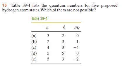 Answered: 15 Table 39-4 lists the quantum numbers for five proposed ...