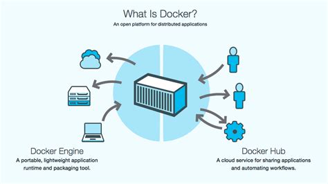 How To Run Nginx In A Docker Container On Ubuntu 22 04 Templates