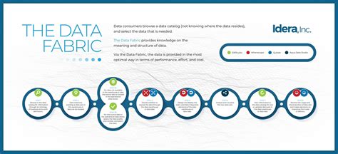 Unraveling The Tapestry Understanding The Significance Of Data Fabric