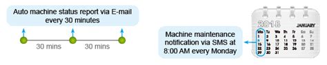 DIALink Edge Server Box – Electro Dynamic Works (Pvt) Ltd
