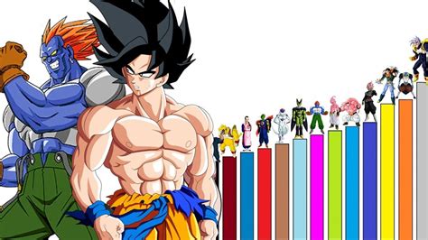 Os VilÕes Mais Poderosos De Dragon Ball Explicação Completa Youtube