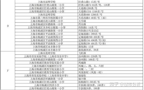 重磅！上海16区学区重新划定！各区小学对口地段出炉！ 知乎