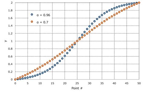 Hyperbolic tangent function to create stretched grid | CFD WITH A MISSION