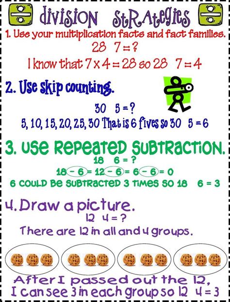 Poster Or Handout To Help 3rd Graders With Division Strategies Division Strategies 3rd Grade