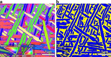 Microstructure Of The Tc17 Titanium Alloy A Ipf Inset In A Is