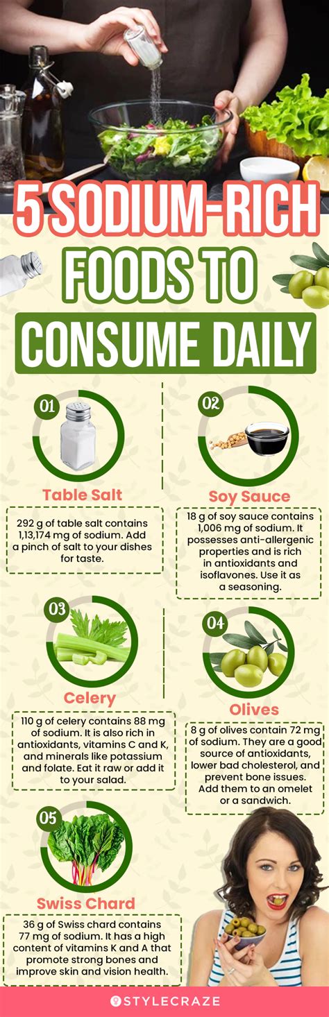 11 Best High Sodium Foods To Include In Your Daily Diet