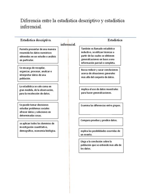 Diferencia Entre La Estadística Descriptivo Y Estadística Inferencial Pdf