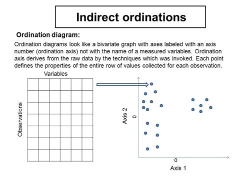 Basic Concepts In Ordination Ppt Download