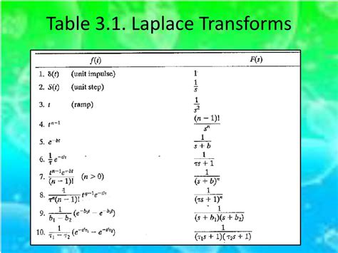 All Laplace Transforms