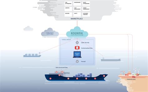 Vessel Insight Service Announced By Kongsberg Smart Maritime Network