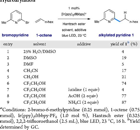 Table From Anti Markovnikov Hydroarylation Of Unactivated Olefins Via