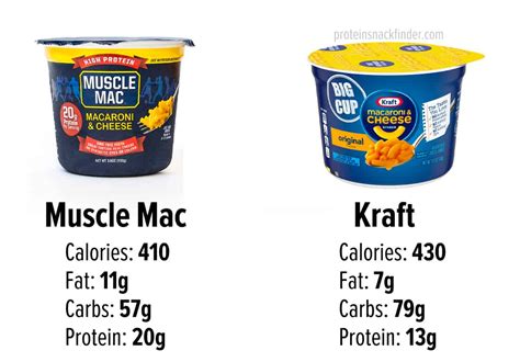 REVIEW: Muscle Mac (Protein Mac & Cheese) » Protein Snack Finder