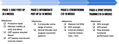 Bankart Repairs How To Help Athletes Return To Sport Physiox Pte Ltd