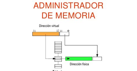 Introduccion A Sistemas Operativos Administraci N De Memoria Virtual