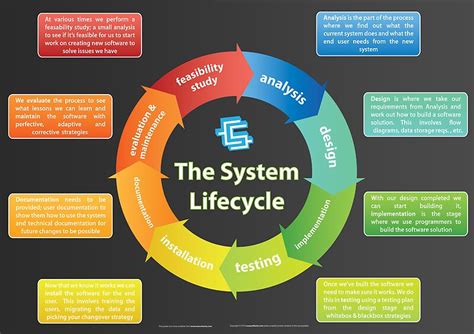 System Development Life Cycle Template