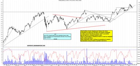 Grafico Azioni Intesa SanPaolo 16 01 2024 Ora 18 01 La Borsa Dei Piccoli