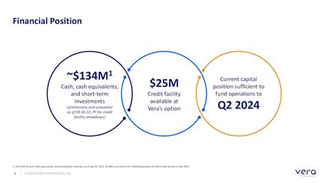 Vera Therapeutics Stock: Behind The Tailspin (NASDAQ:VERA) | Seeking Alpha