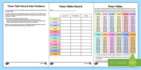 Editable Times Tables Record Teacher Made Twinkl