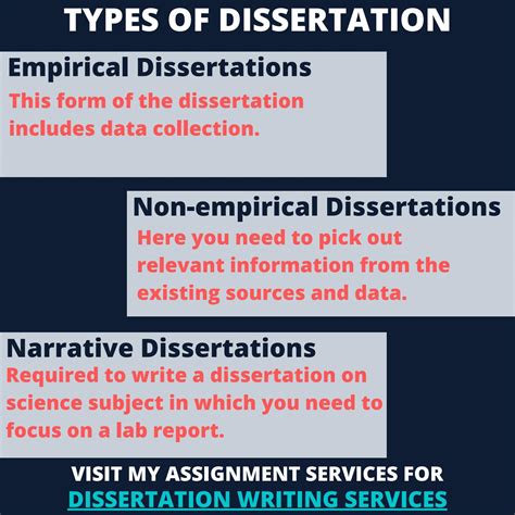 Types Of Dissertation By Mtchell Lee Issuu