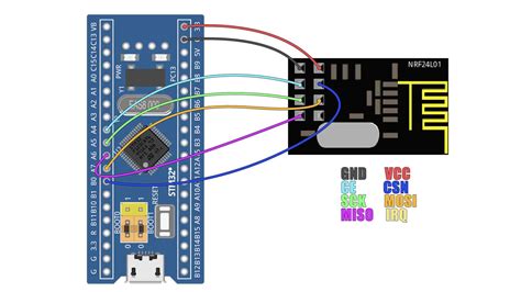 Tutorial SMT32 NRF24 Radio Module Arduino IDE