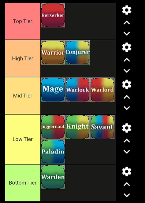 Ao Build Tier List Maker Pvp Arcane Odyssey