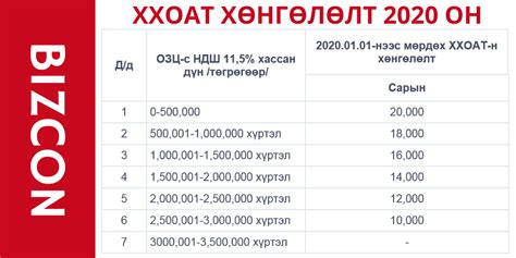 ХХОАТ ХӨНГӨЛӨЛТ 2020 ОН - Удирдлагын Мэргэшсэн / Certified CEO