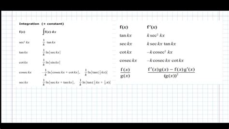 Live Lesson 15 Standard Integrals And Integration Of Trig Functions