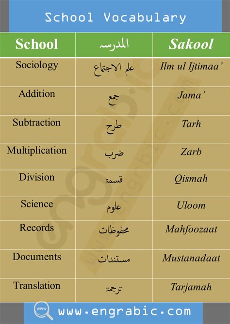 Basic Arabic English Vocabulary In Urdu Meanings Engrabic