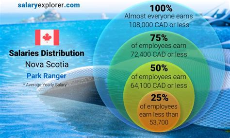 Park Ranger Average Salary In Nova Scotia 2023 The Complete Guide